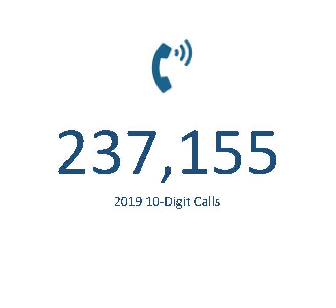 10 digit calls 237155