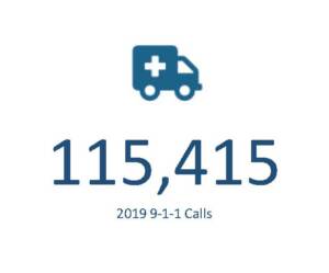 2019 911 115,415 calls