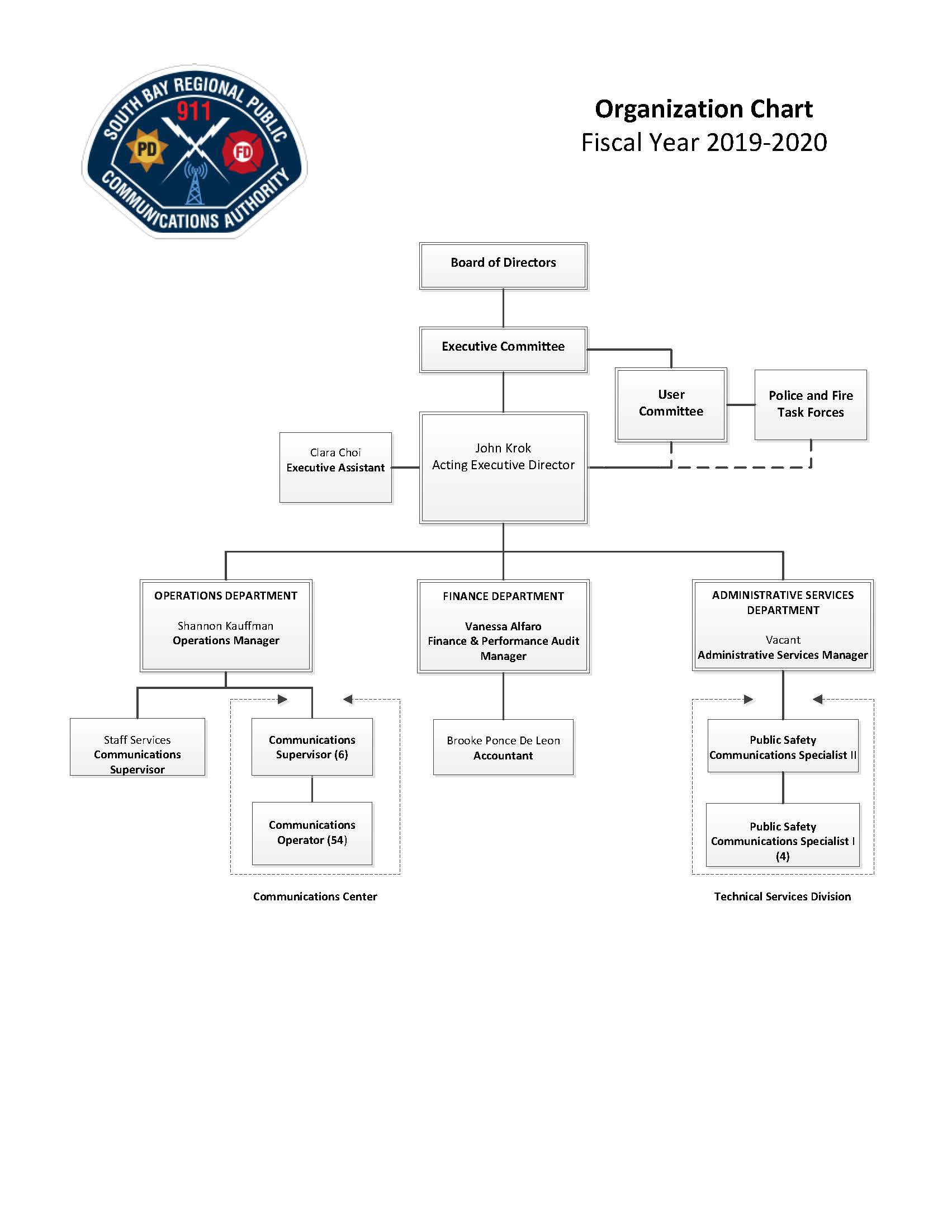 ORGANIZATIONAL DOCUMENTS – South Bay Regional Public Communications ...